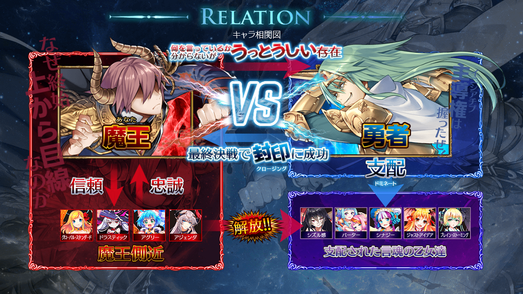 キャラクター相関図