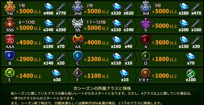 シーズン報酬更新.png