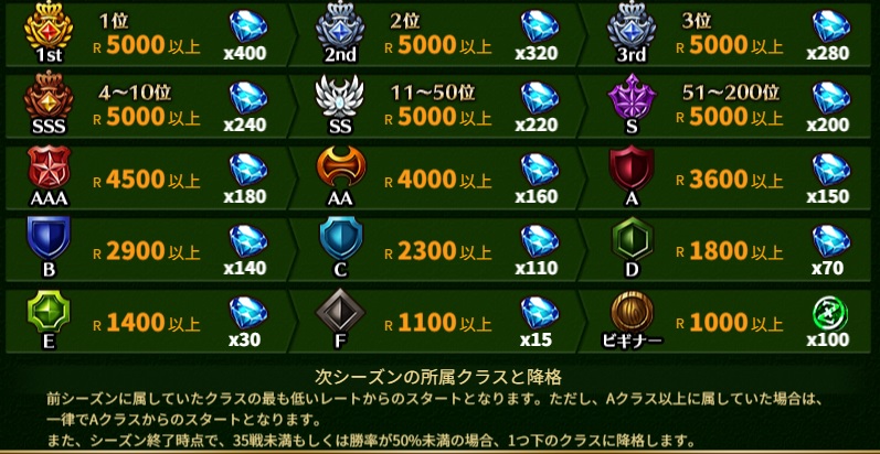 シーズン報酬.jpg